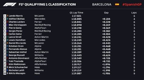 f1 results qualifying